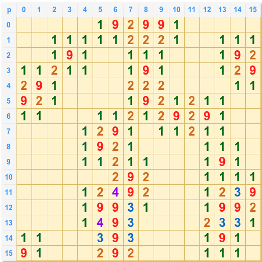 Xây dựng thuật toán sinh mìn trong trò chơi dò mìn Minesweeper viết bằng C