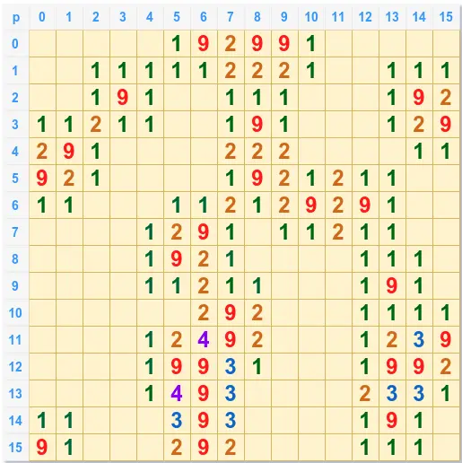 Xây dựng thuật toán sinh mìn trong trò chơi dò mìn Minesweeper viết bằng C