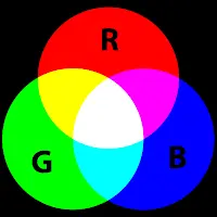 Không gian màu RGB