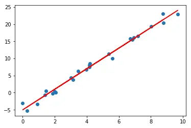 Linear Regression - Hồi quy tuyến tính cơ bản