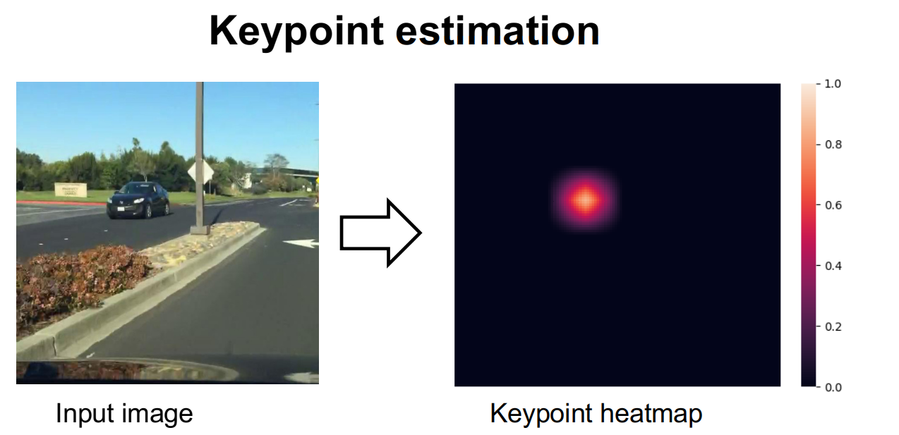 CenterNet - Keypoint estimation