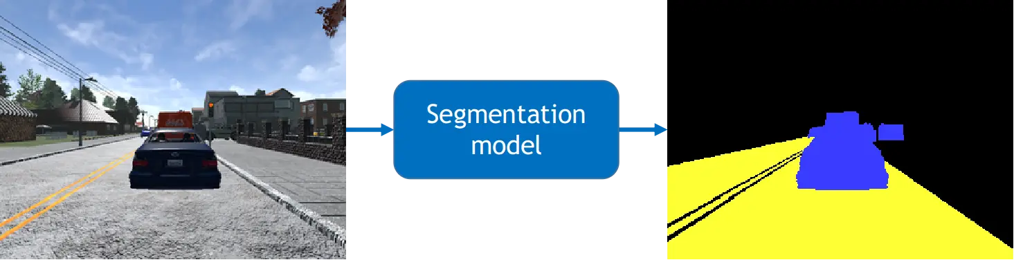 Segmentation Model