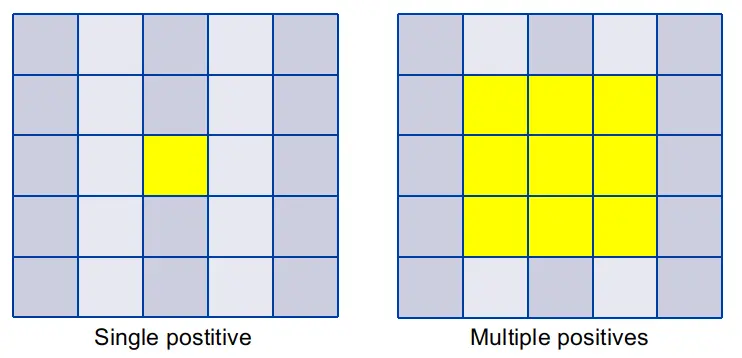 Single vs Multiple Positives