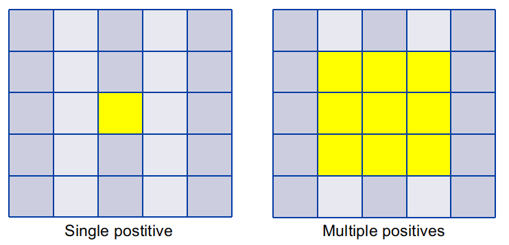 Single vs Multiple Positives