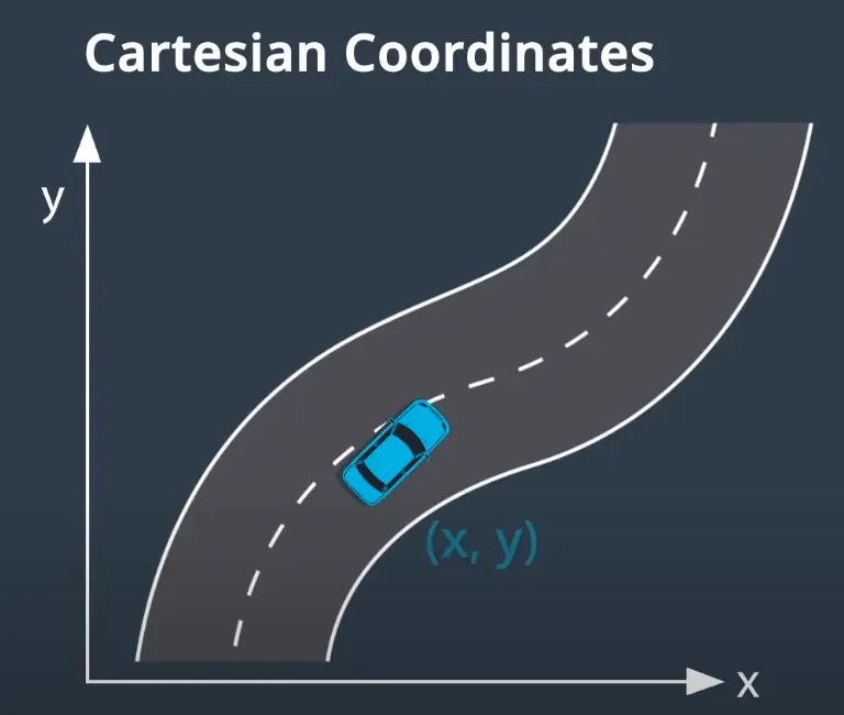 Car in Cartesian coordinates
